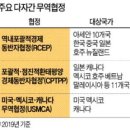 세계한국가발 한국경제