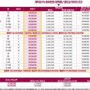 주례동 냉정역 6번 출구 이미지