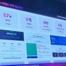 Beyond Agentic AI - AI 세미나 행사 참석 후기 with 비아이매트릭스