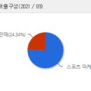(주)에스엠스포츠 이미지