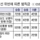 경찰 단속 4가지 이미지