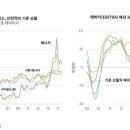 윌커뮤니케이션즈 | [채권] 하이일드에 대한 경계심을 버릴 수 있는 3가지 이유