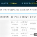 군위IC충전소
