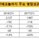넥스콘테크놀러지 더벨