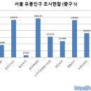 군산 프라자 약국 이미지