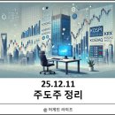 대성산업(주)대성화물터미널주유소 | 25.12.11 - 주도주 정리
