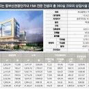 센트럴원 이미지