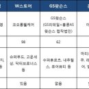 드럭스토어(DRUG STORE)