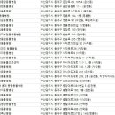 뉴욕종합동물병원 이미지