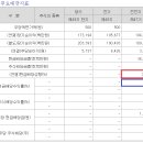 동서이앤씨 이미지