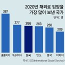 그냥 심심해서요. (24246) 세계 최저 출산율에도 이미지