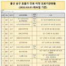 윤태권내과의원 이미지