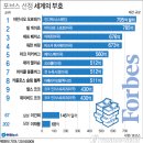 대성자라