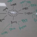 평화게임랜드 이미지