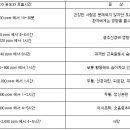 일산화탄소 경보기 이미지