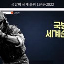 국방비 세계 순위 1949-2022 이미지