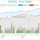 헤렌여성산부인과 이미지