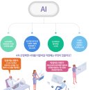 바름산업