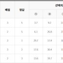 부개제일학원