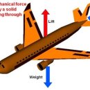 과거와 현재 그리고 미래 이미지