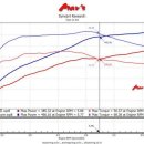 기억앤기억 이미지