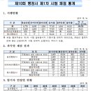 사상행정사 이미지