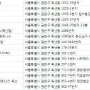 주식회사 더랩스휘트니스 독산 이미지