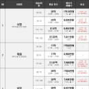 대우목화아파트(1,2,3차) 이미지