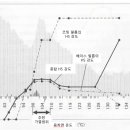 제10장 HS 부적합의 해석/개선사례 - 1(의료용 멸균 포장재료(부직포)의 적정한 HS 조건의 검토) 이미지