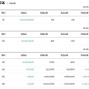 법조타운 | 스피또2000 65회, 66회, 67회 당첨소식 및 잔여수량 업데이트(04/02)