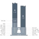 실버웰 노인복지시설 A,B동 | 더클래식500 실버타운 입주비용 알아보기