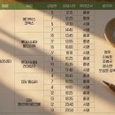 영화 짱구 솔직 후기, 쿠키부터 무대인사까지 보고 느낀 점 정리