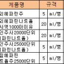 &#39;헤파린&#39; 최대 67% 인상…신풍·녹십자는 결렬 이미지