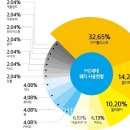 MZ세대 골퍼들의 사용용품 리서치 이미지