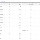영진인테리어디자인 이미지