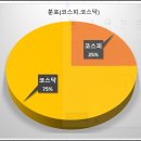 한울엠에스 네이버블로그