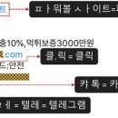 대부산업