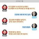 [디스패치 단독] 강용석, 도도맘 폭행사건 조작 증거 공개 이미지