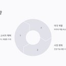 상당건강약국 이미지