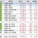 GS25 해운주성점 | [주식일지] "2026.04.20 시황: 코스피 6,219p, 美·이란 '호르무즈 충돌' 격화…고지전"