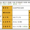 세경아파트2단지 이미지