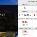 보문역리슈빌공인중개사사무소 네이버블로그