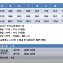 예그리나파티