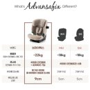 프로세탁 | 브라이텍스 어드밴스픽스 프로 토들러&amp;주니어 카시트 실사용후기(세탁방법, 장단점)