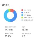 중산식스틴골프 이미지