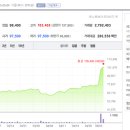 씨앤씨코리아 이미지