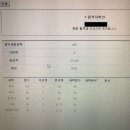 18개월의 결실(지방직 부산교행 100점 0.1배수 최합, 국가직 경행 95점 0.1배수 필합) 이미지