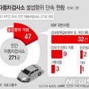 한일자동차정비공업사 이미지
