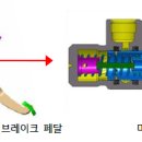 ㈜현대마스타자동차 이미지