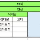 Re: 2024년3월25일 월요일 광양 &#39;옥룡사지 동백꽃&amp;구봉산전망대&#39; 좌석표 이미지